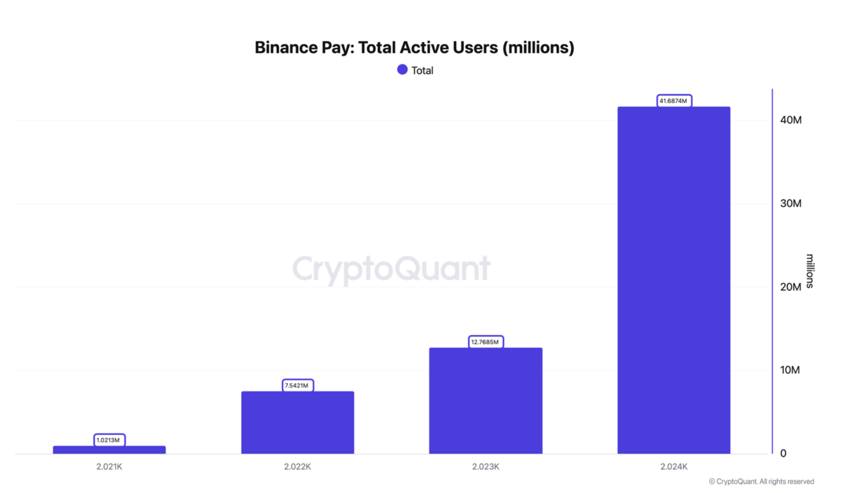 Binance Pay utilisateurs.png