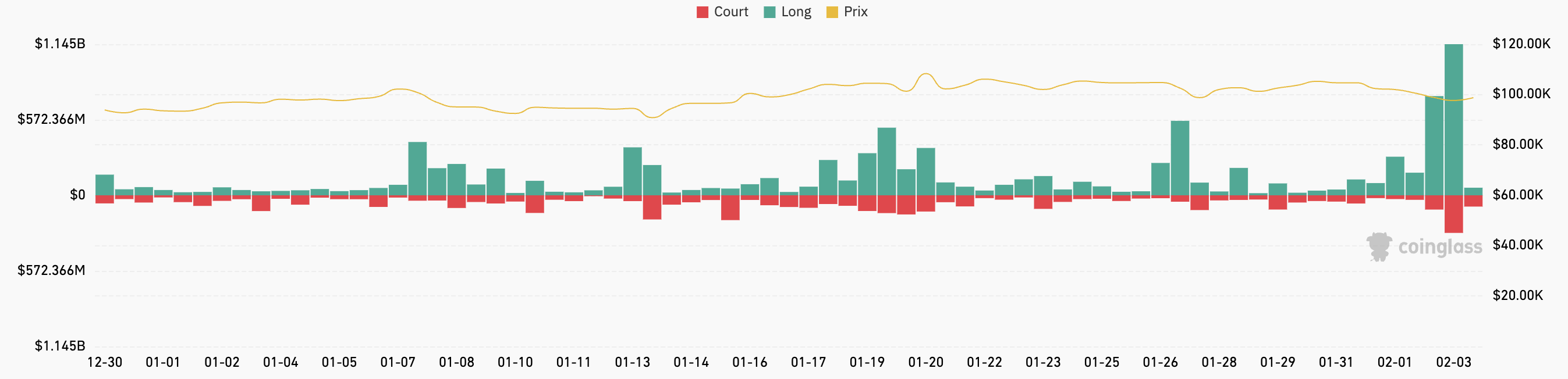Historique liquidations crypto
