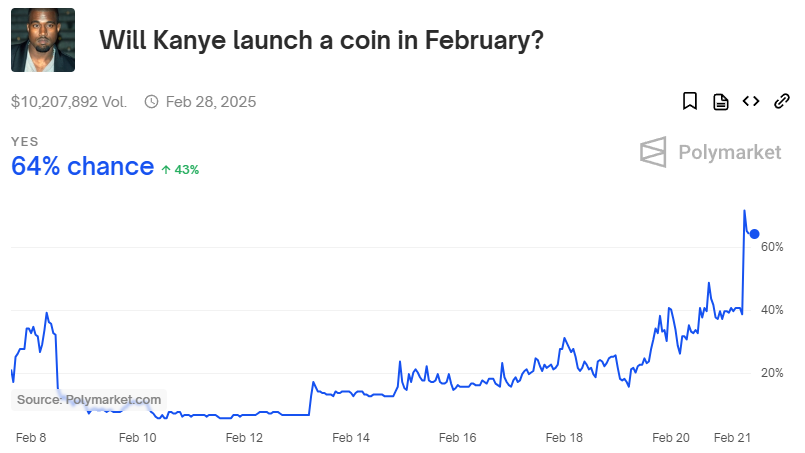 Kanye Polymarket