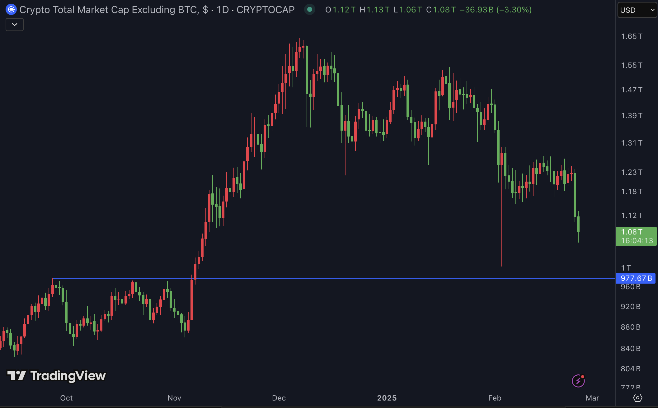 Total2-25022025 Total2-25022025