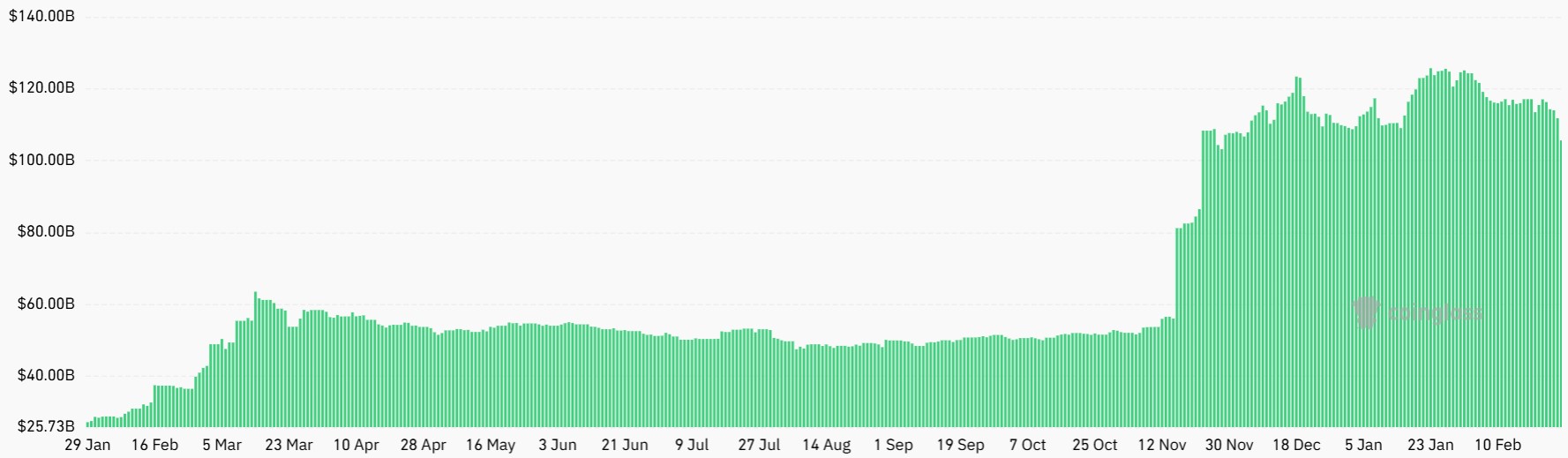 Quantité d'actifs sous gestion des ETF BTC américains Quantité d'actifs sous gestion des ETF BTC américains