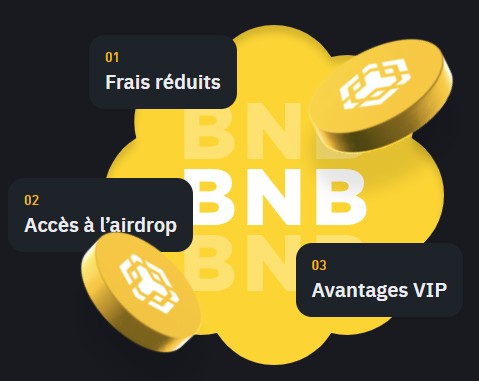 Binance BNB Utilisations Binance BNB Utilisations