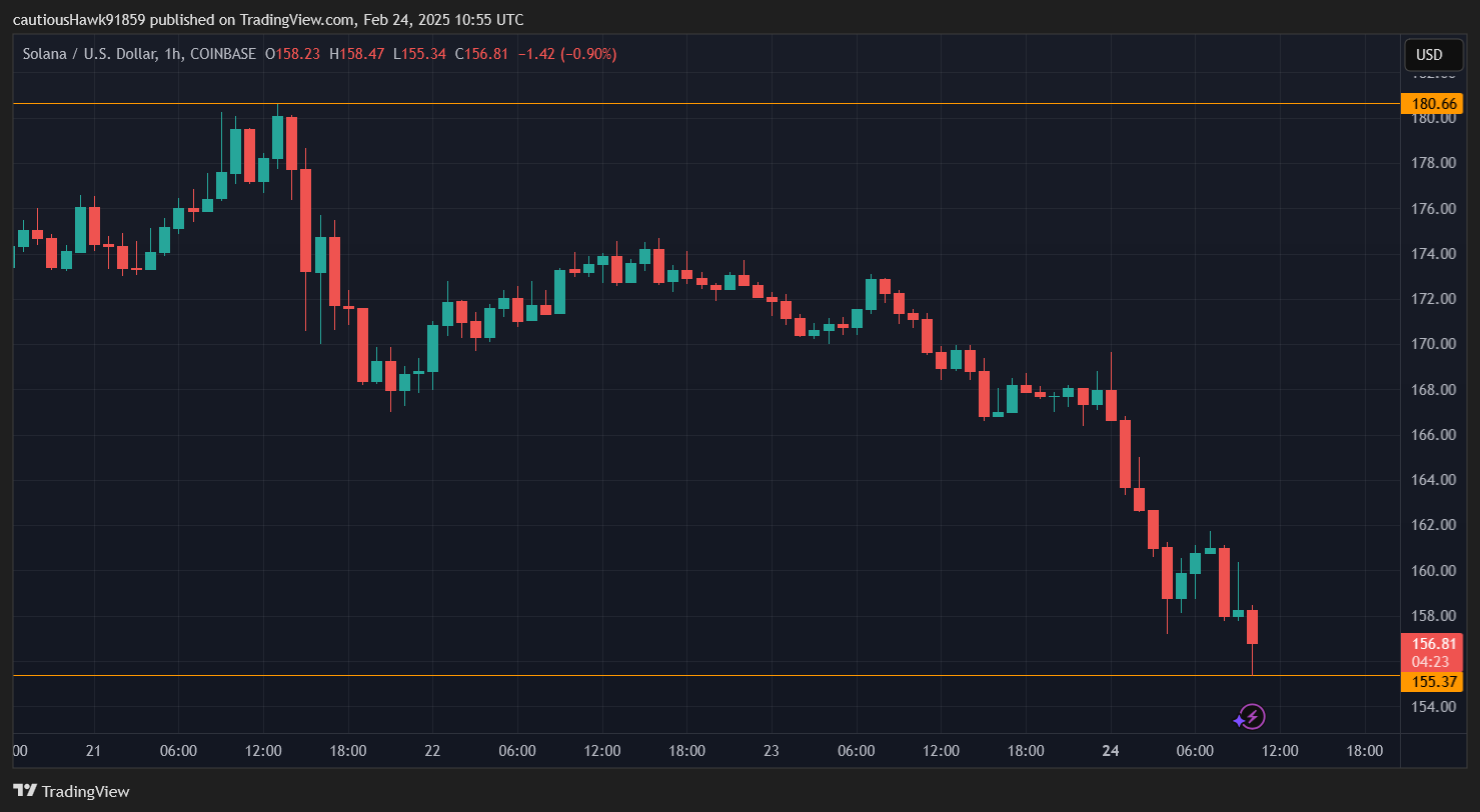 cours SOL Solana cours SOL Solana