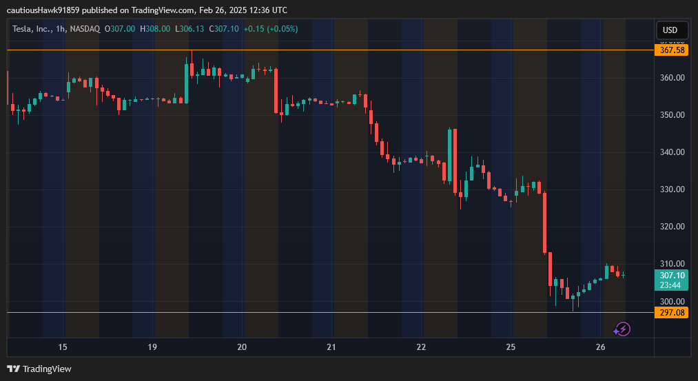 cours Tesla TSLA cours Tesla TSLA