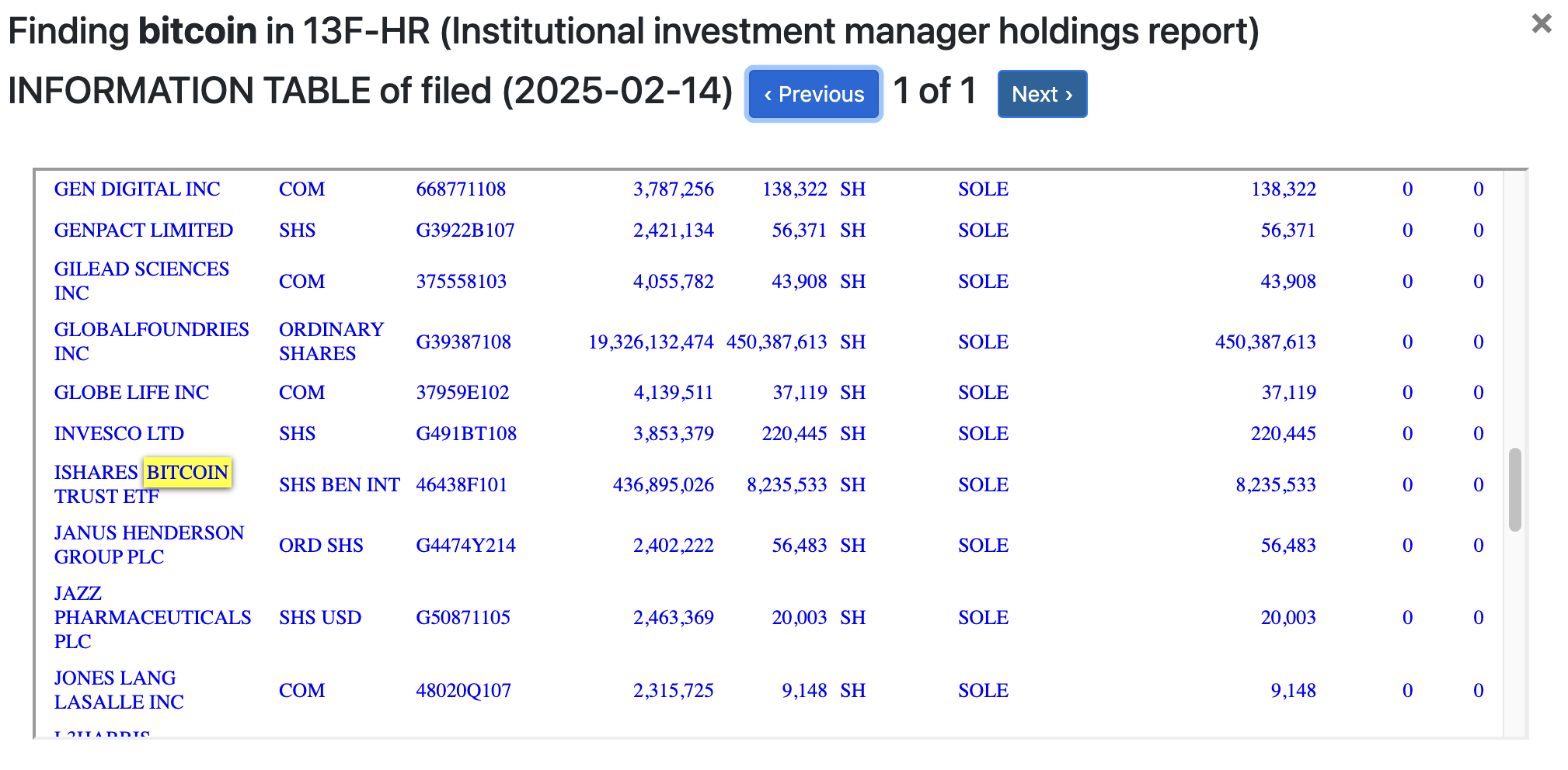 etf-bitcoin-spot-abou-dabi etf-bitcoin-spot-abou-dabi