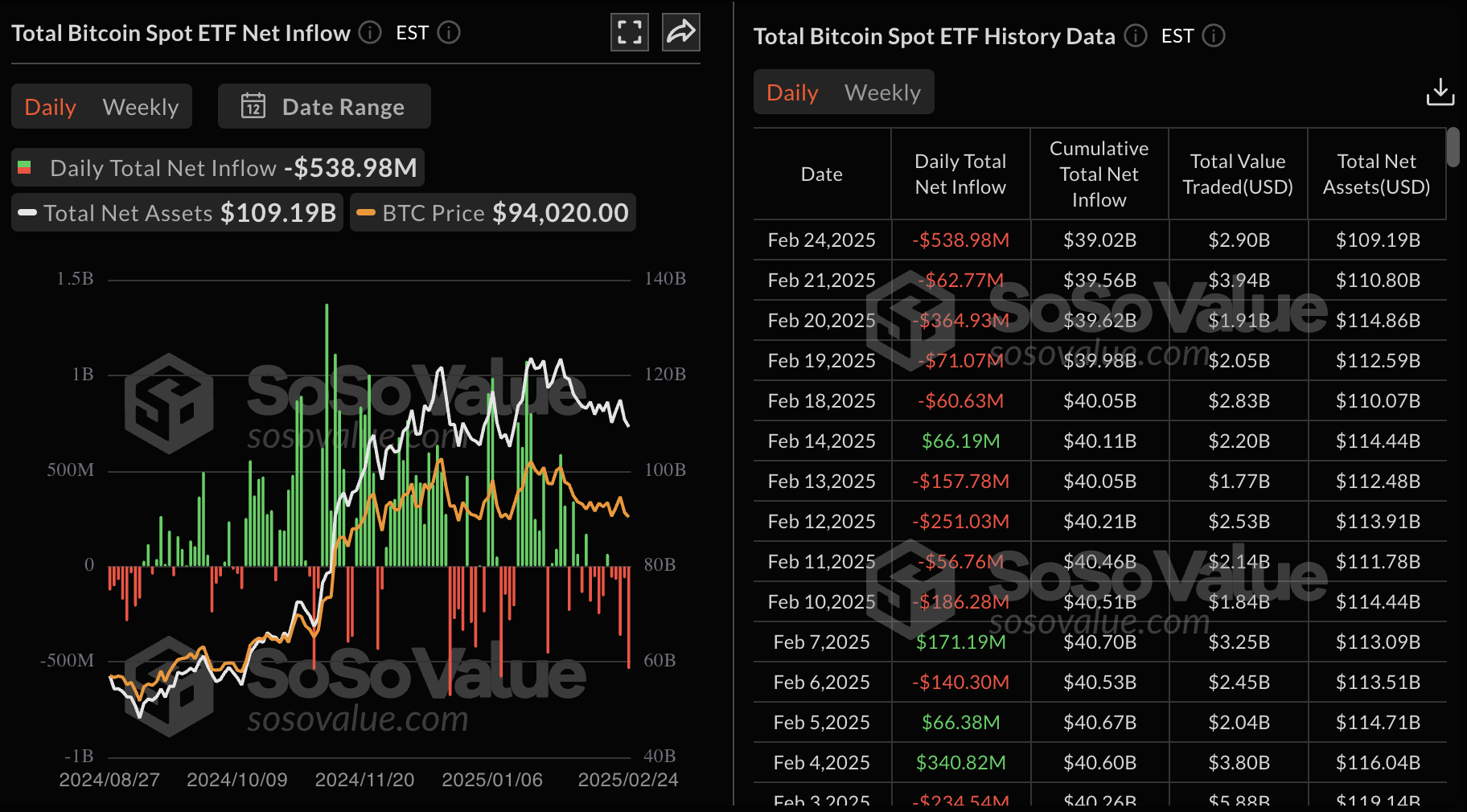 etf-bitcoin-spot-volumes-2602025 etf-bitcoin-spot-volumes-2602025