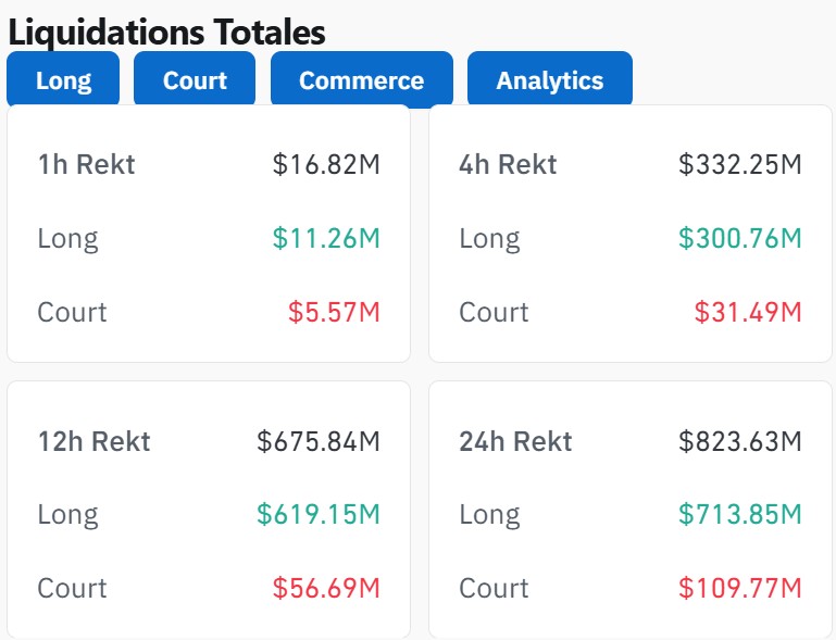 Aperçu des liquidations Aperçu des liquidations