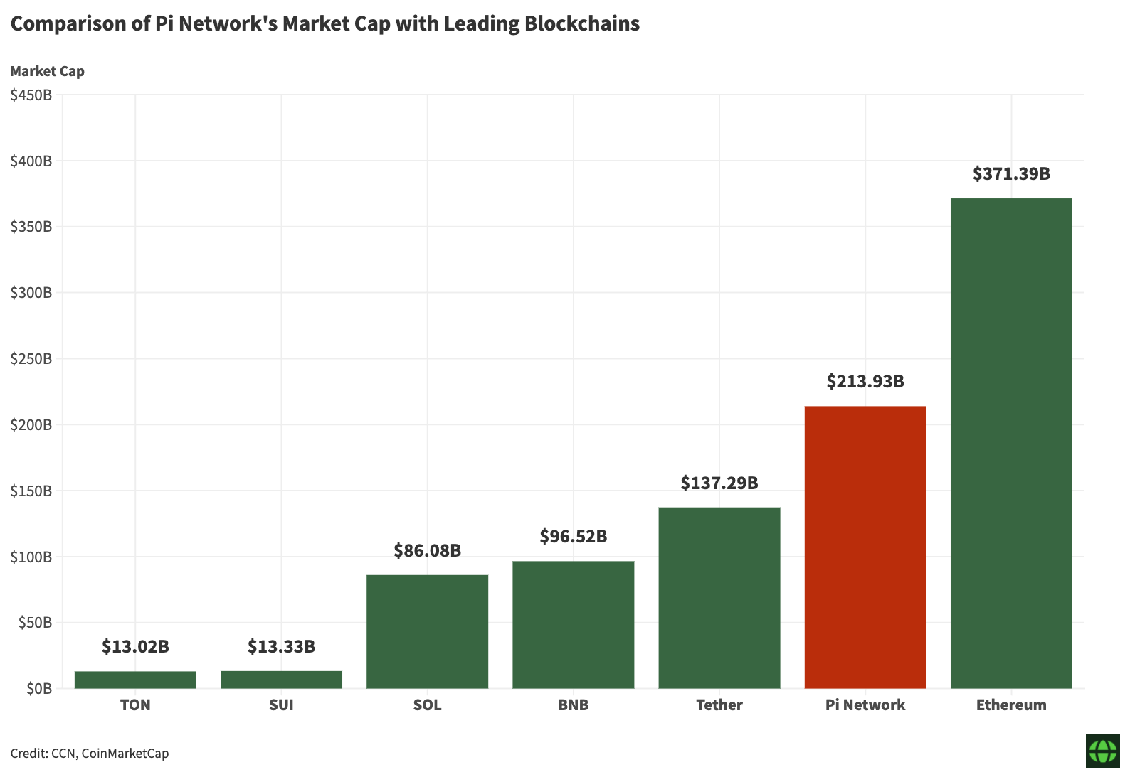 pi-network-comparaison-market-cap pi-network-comparaison-market-cap