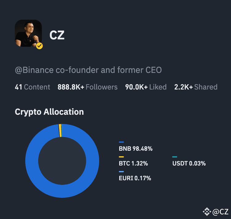 Allocation crypto de Changpeng Zhao