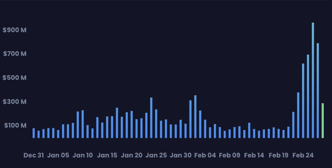 swap-volume-thorchain swap-volume-thorchain