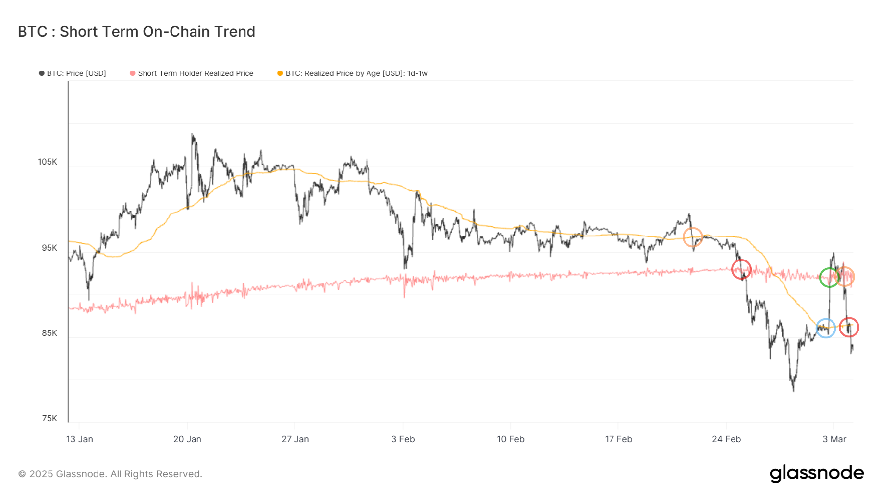 BTC Trend 040325 BTC Trend 040325