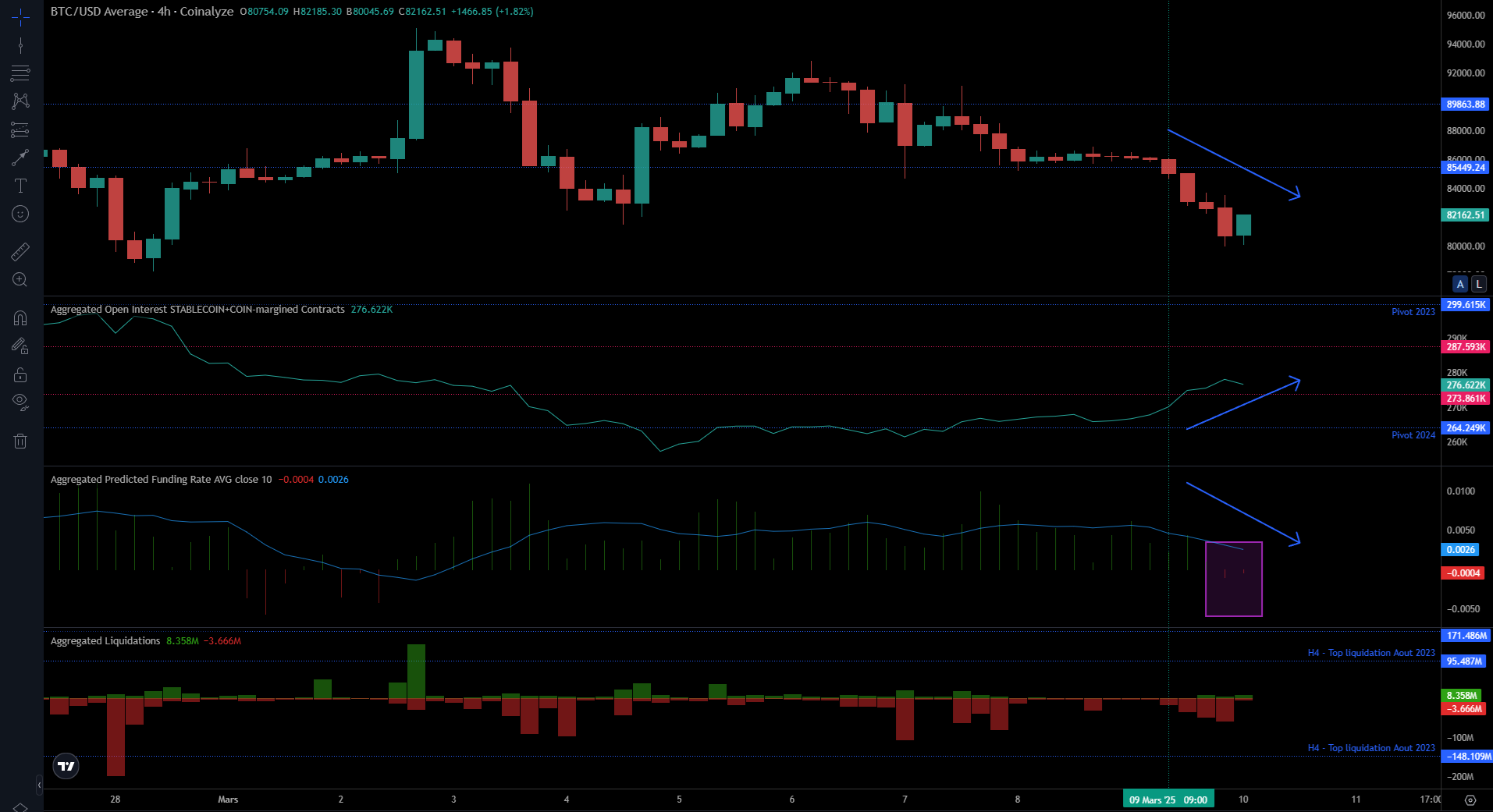 Marchés dérivés BTC
