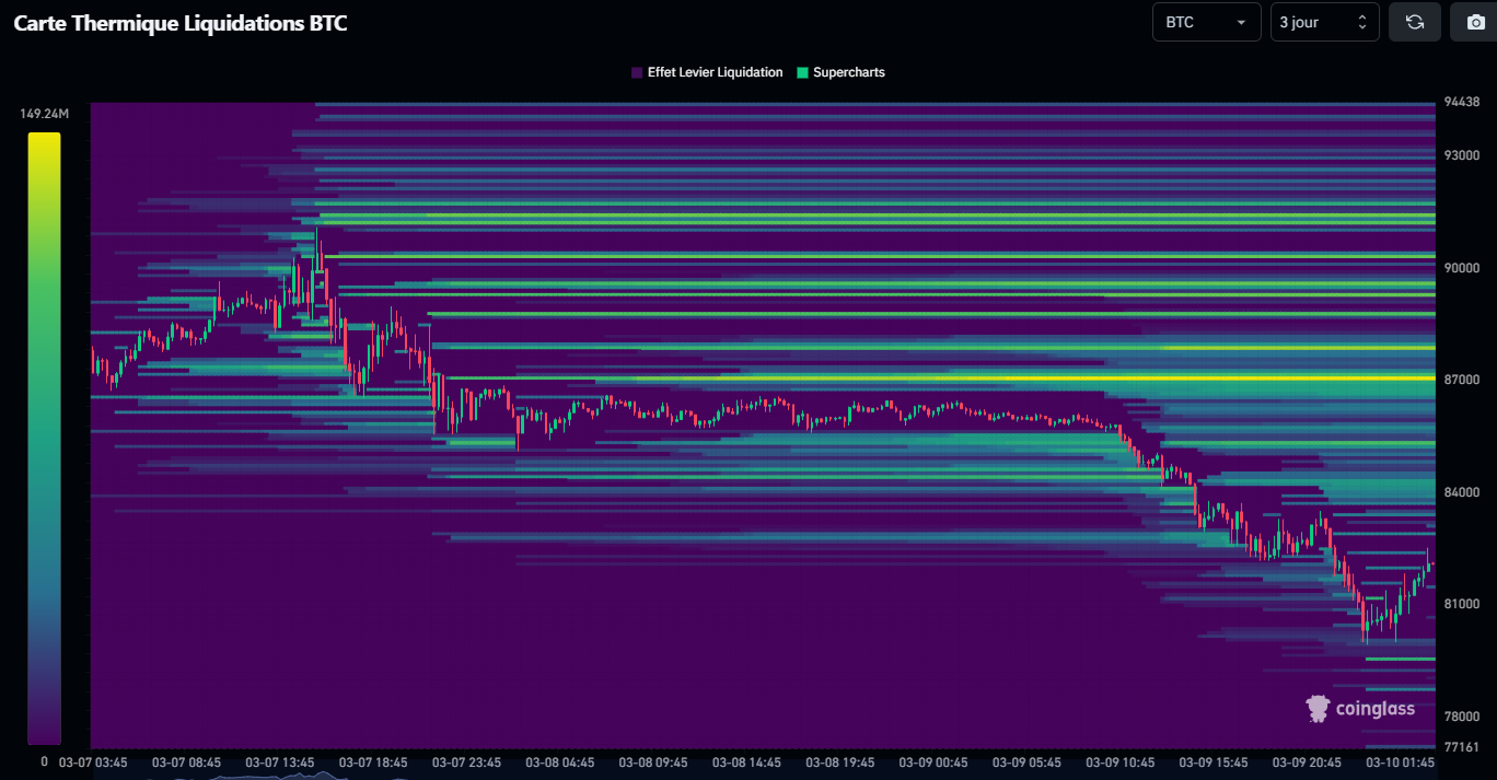 Map des liquidités pour BTC