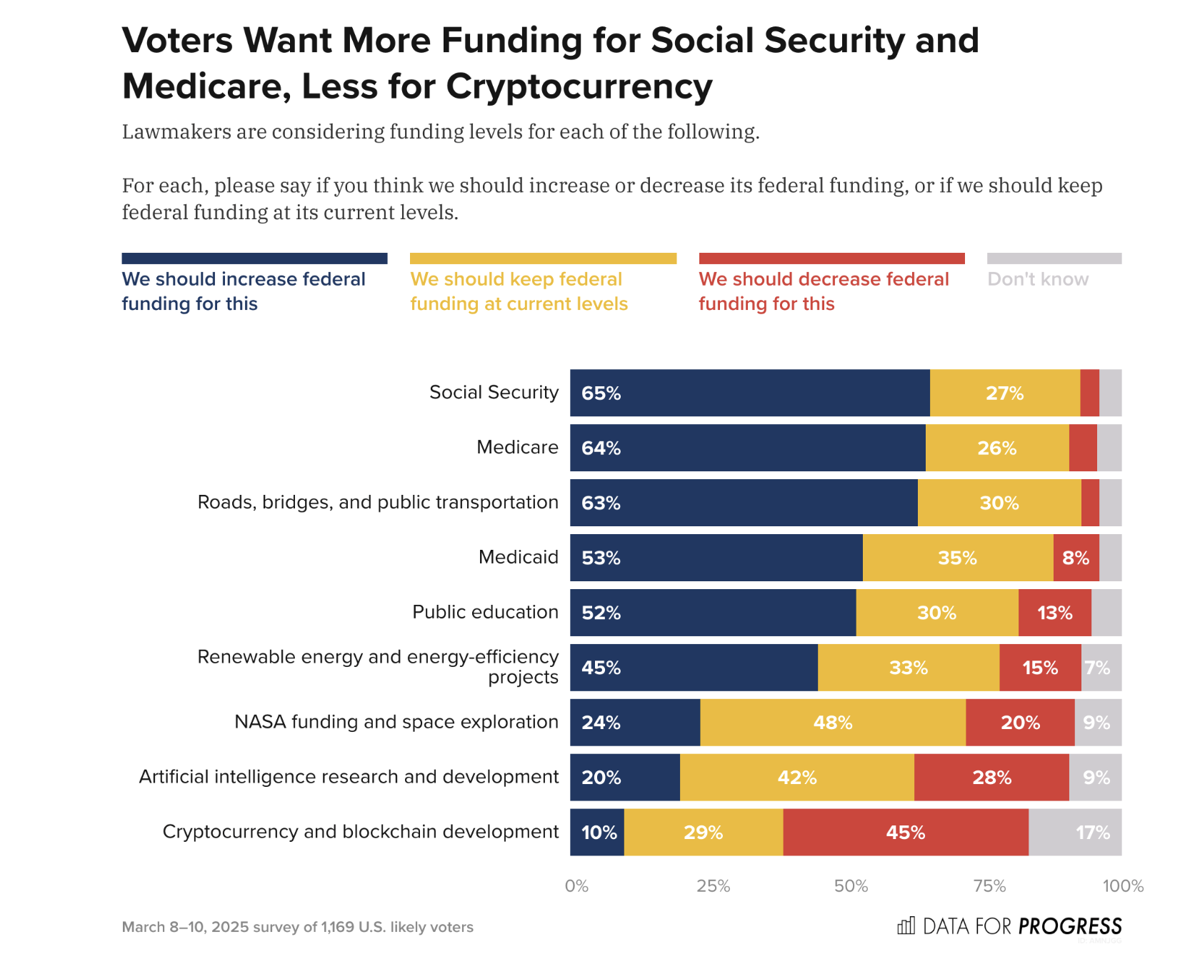 étude américain réserve crypto