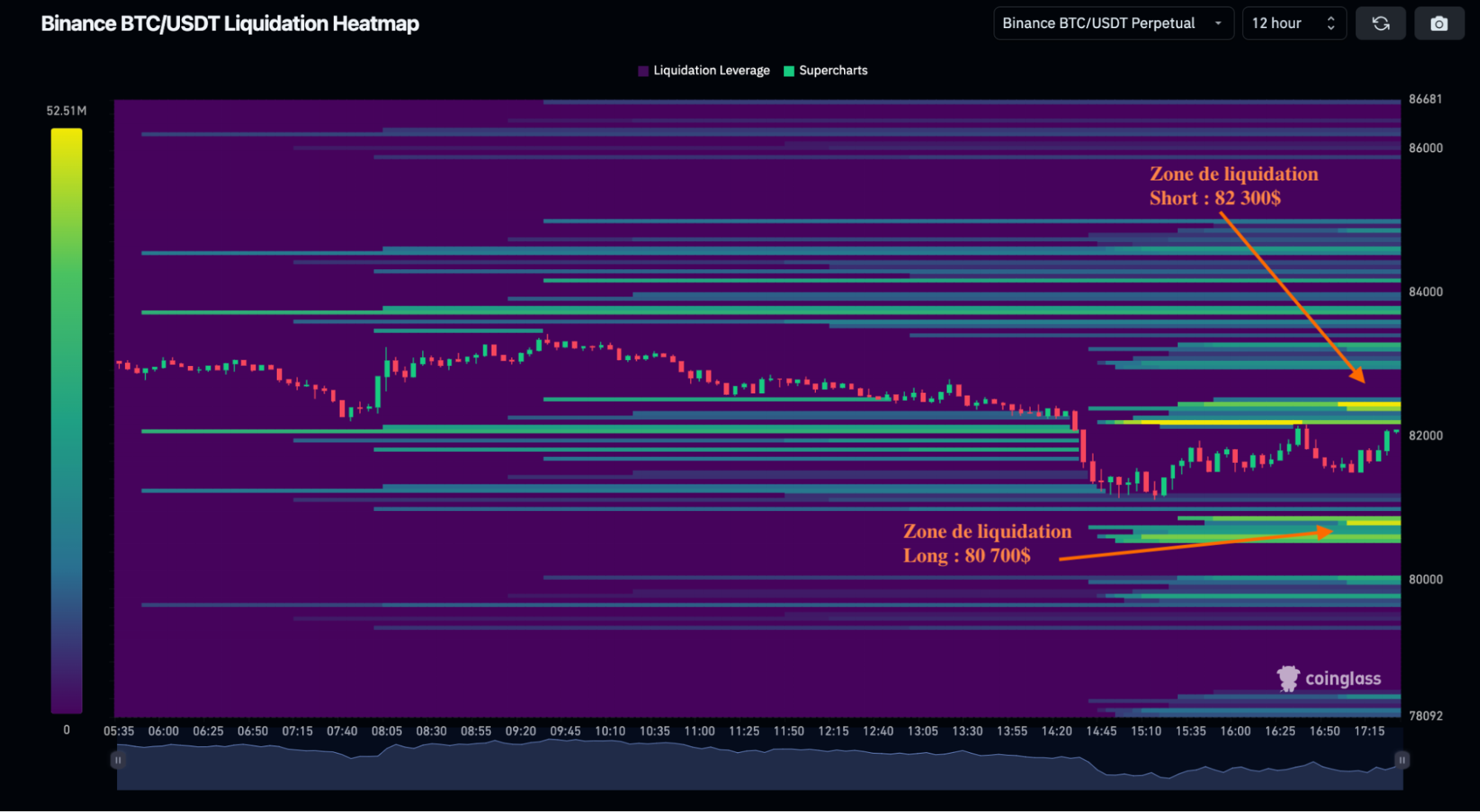 Liquidations crypto Binance