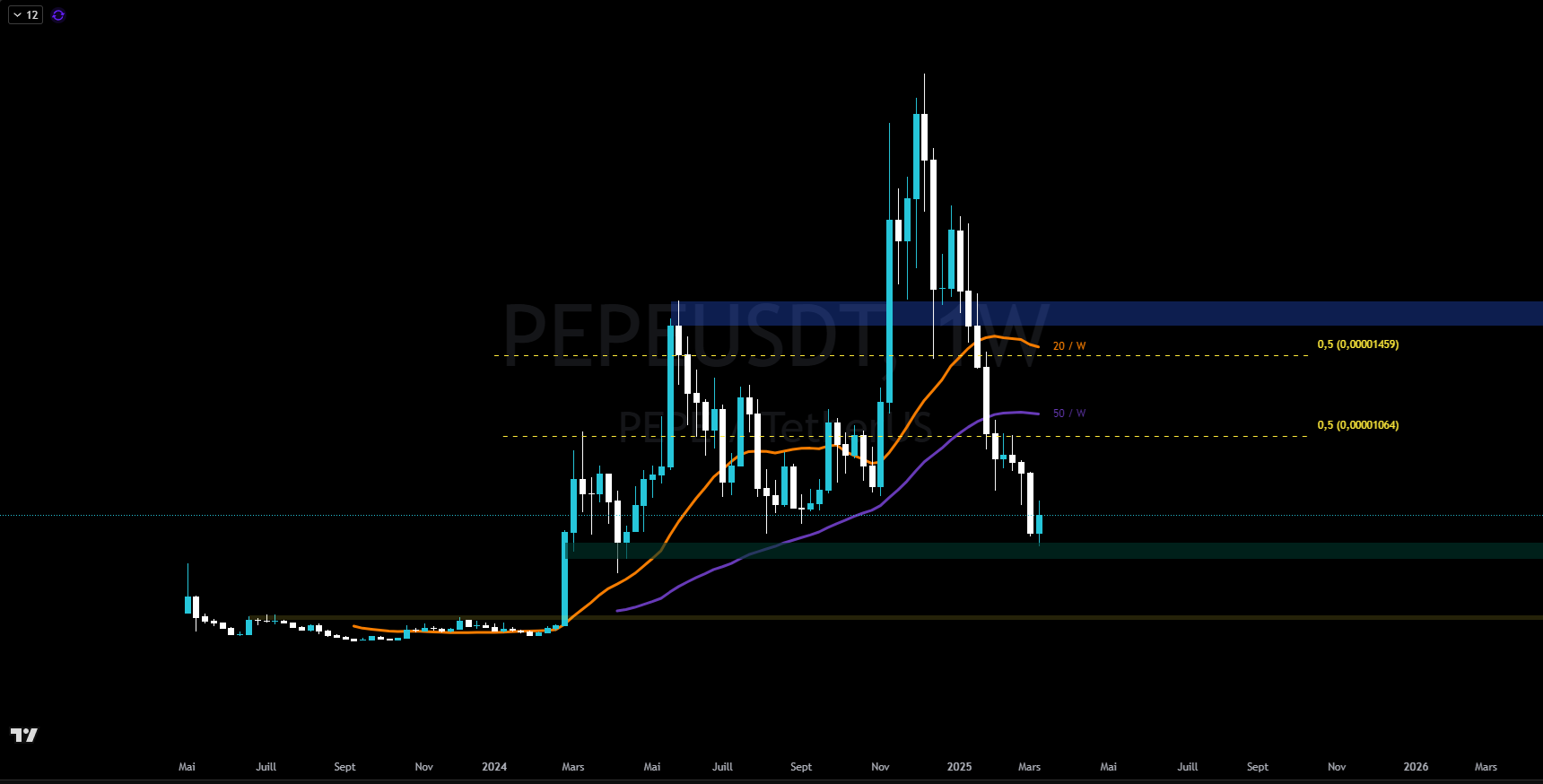 Graphique du cours du PEPE contre le dollar en W (hebdomadaire)