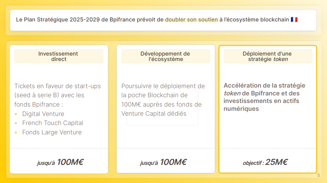 Plan Stratégique Bpifrance