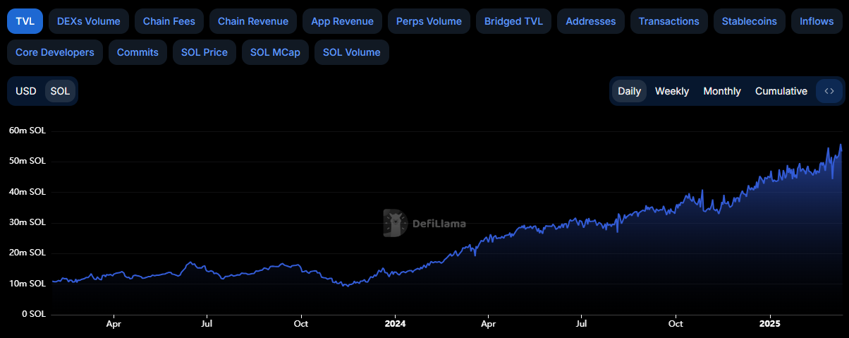 Total Value Lock (TVL) sur Solana