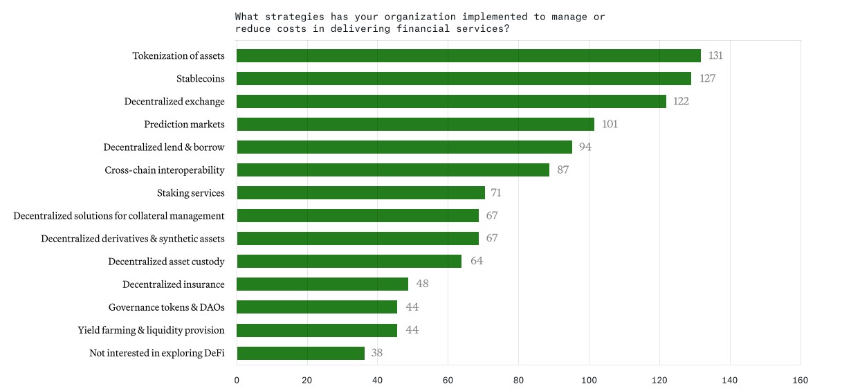 Activités cryptomonnaies menées par les entreprises de la finance traditionnelle