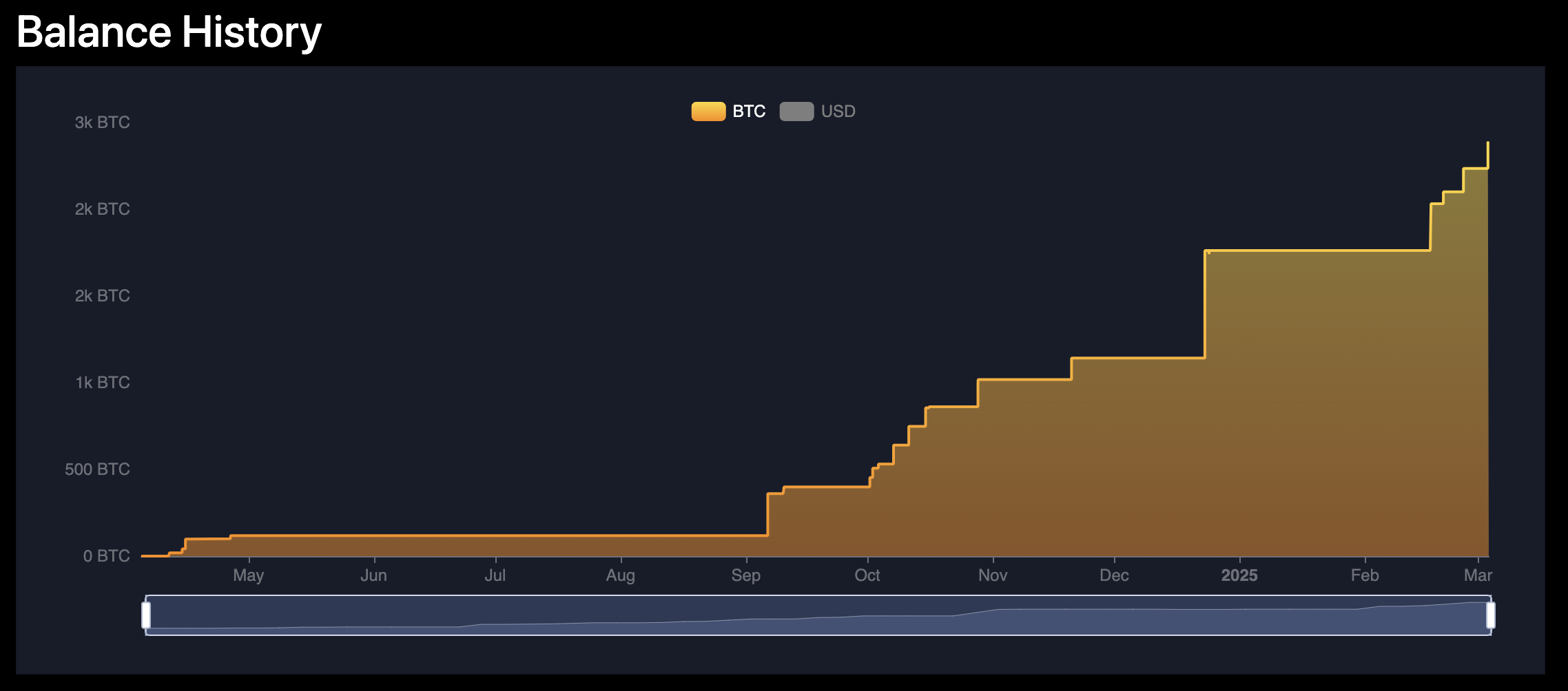 balance-history-metaplanet