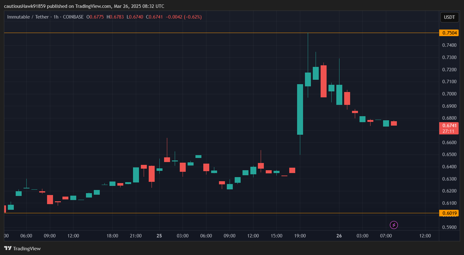 cours ImmutableX IMX cours ImmutableX IMX