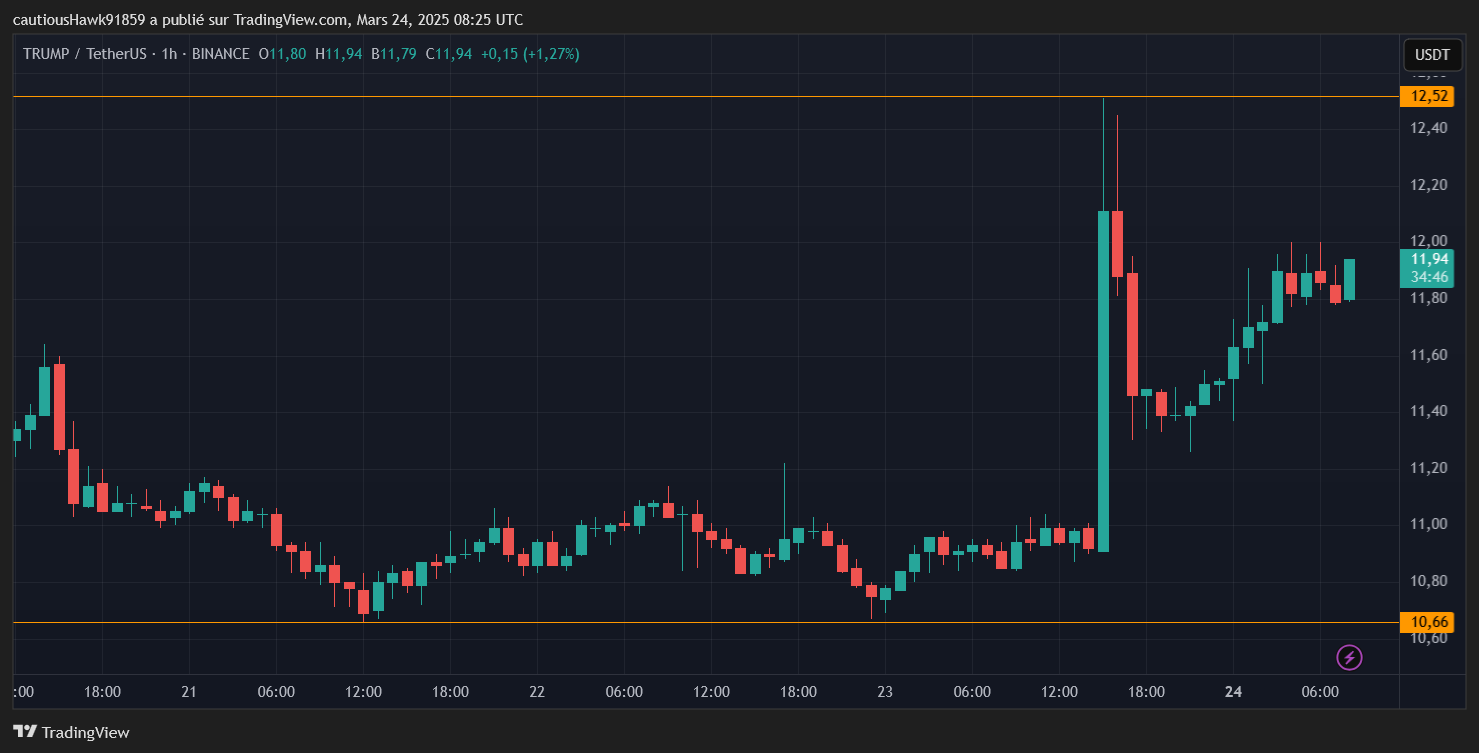 cours Trump memecoin cours Trump memecoin