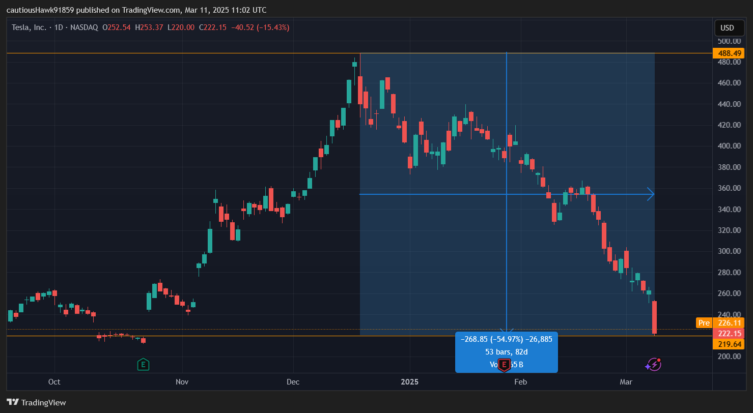 cours actions TSLA Tesla cours actions TSLA Tesla
