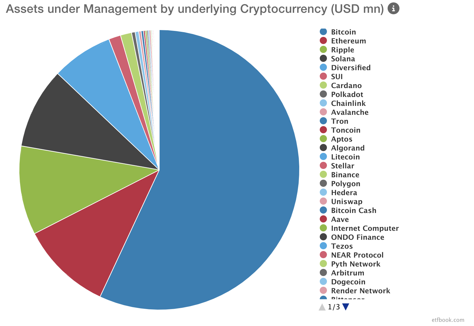 crypto AUM ETP europe