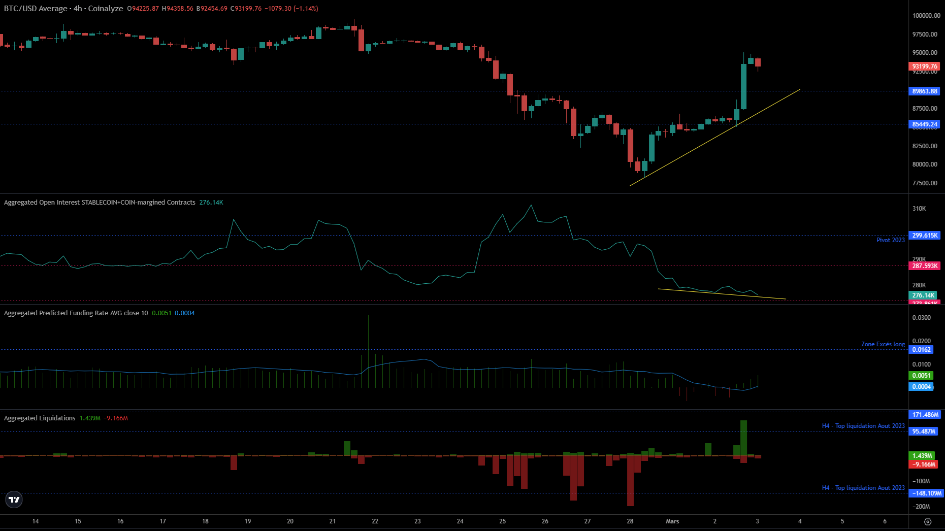 Marchés dérivés BTC Marchés dérivés BTC