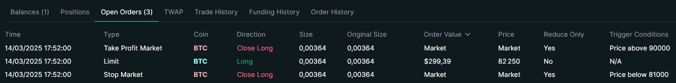 Détails Ordres Ouverts Hyperliquid