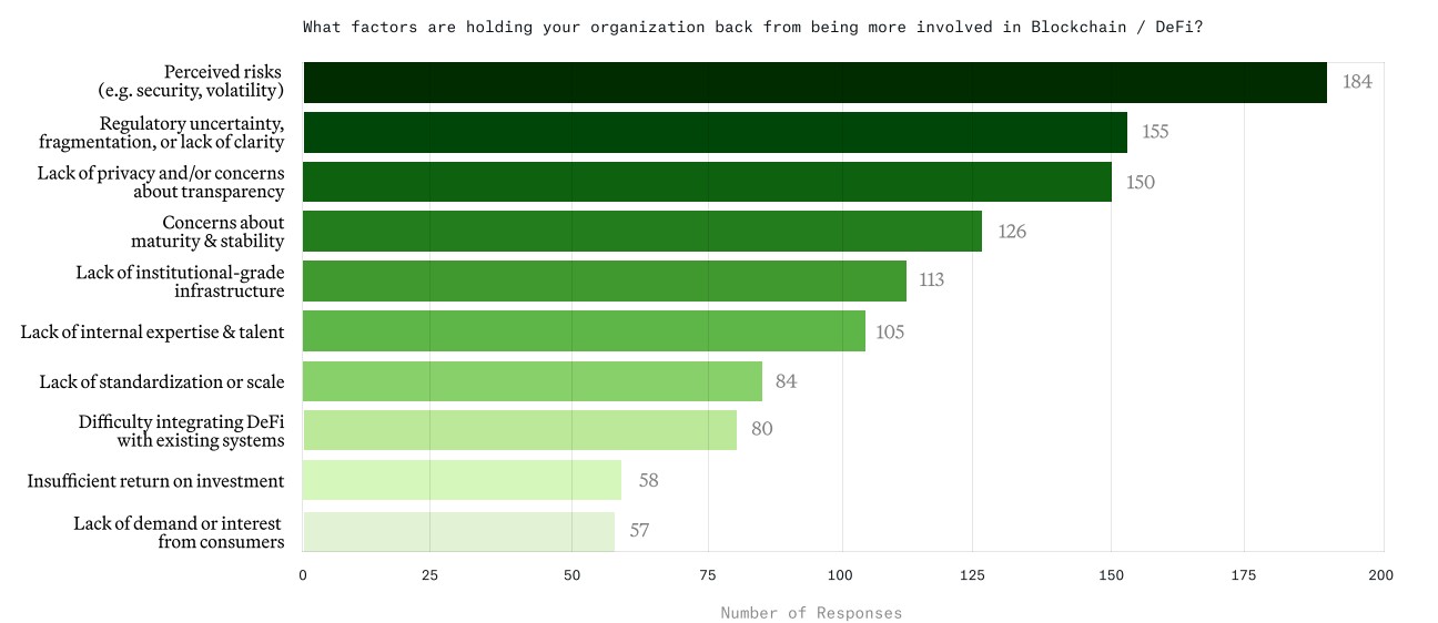Freins pouvant empêcher la démocratisation de la DeFi