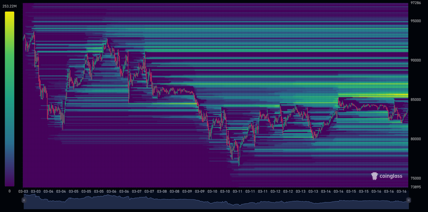 Map des liquidités pour BTC Map des liquidités pour BTC