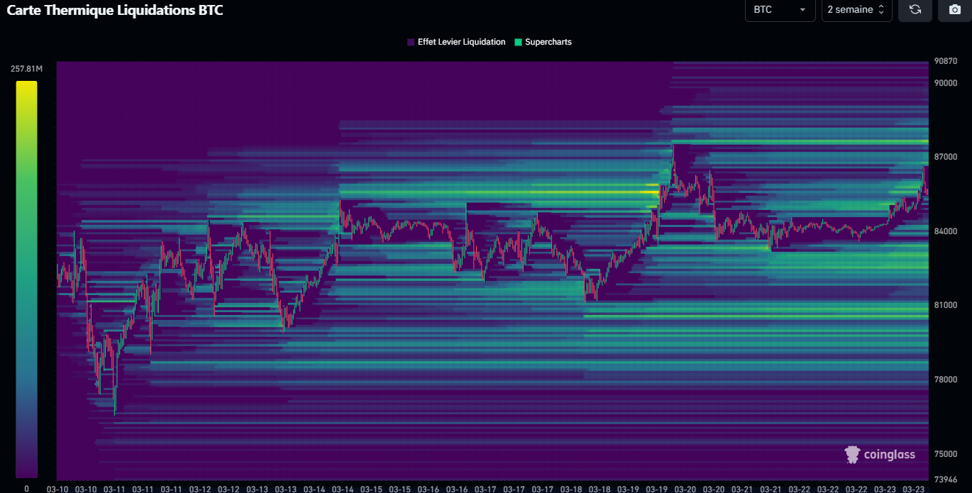 Map des liquidités pour BTC Map des liquidités pour BTC