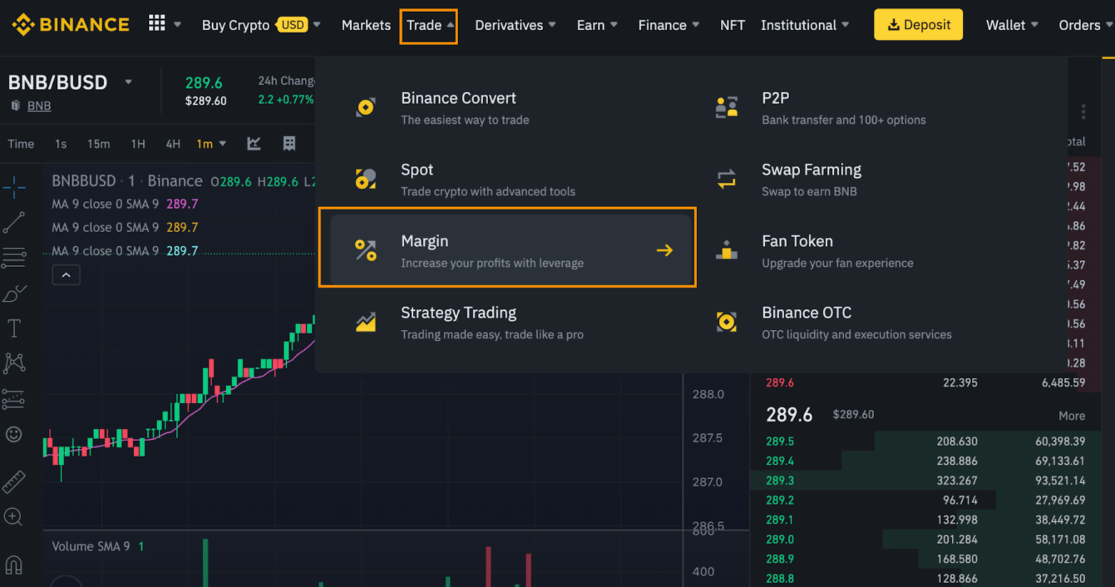 Margin Trading Binance Margin Trading Binance