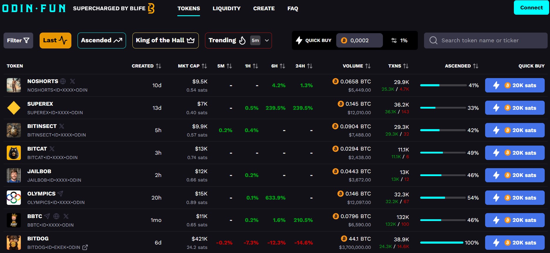 Aperçu du DEX d'ODIN•FUN