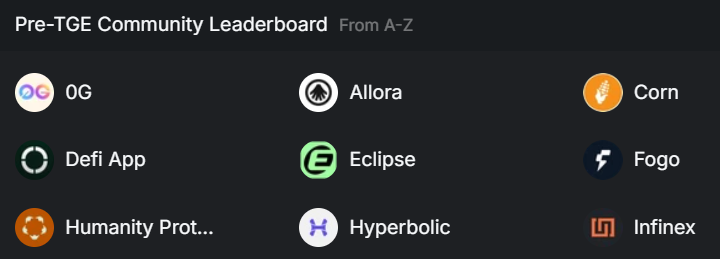 Pre TGE Leaderboard Kaito