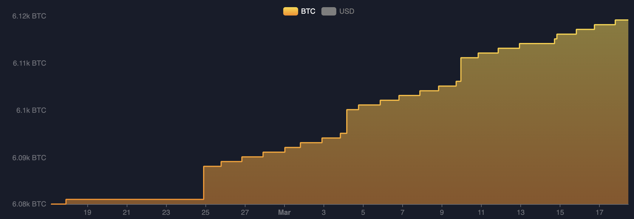 salvador-balance-history salvador-balance-history