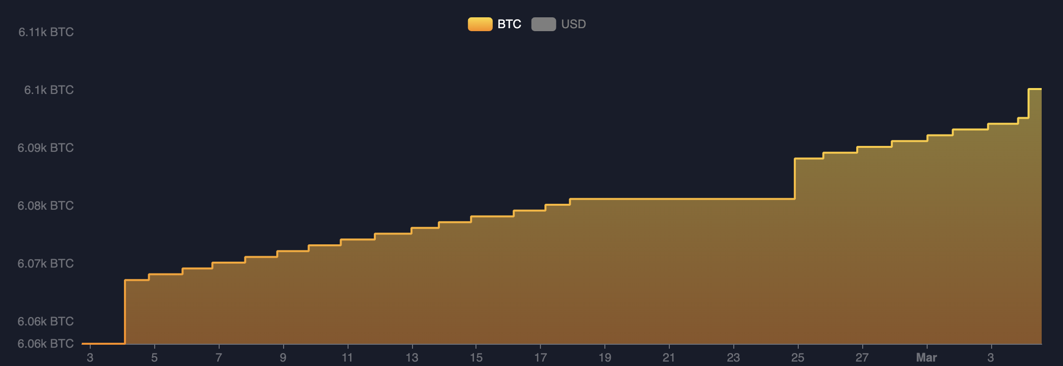 salvador-btc-balance-history salvador-btc-balance-history