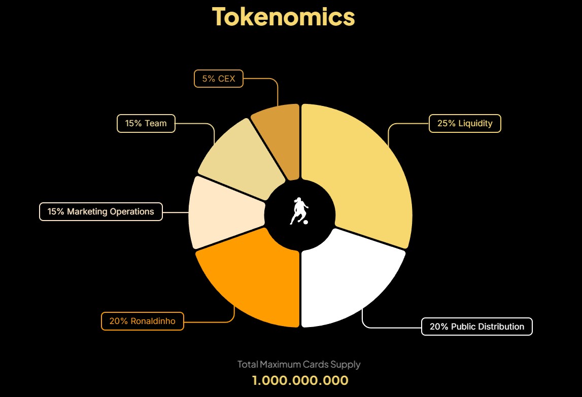 Tokenomics du STAR10 Tokenomics du STAR10