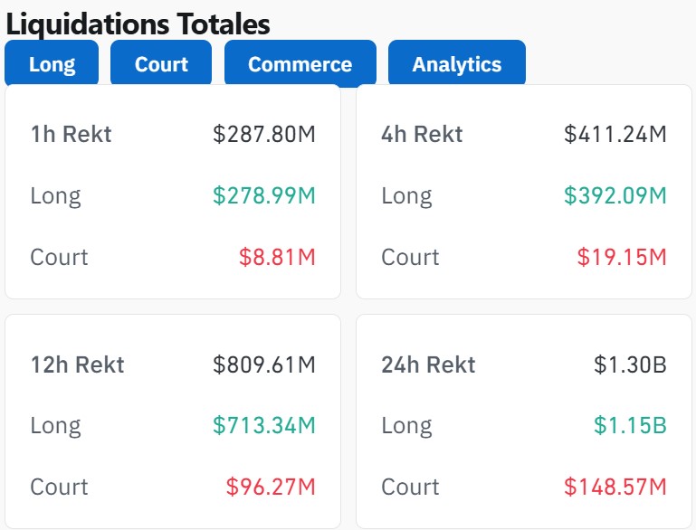 Aperçu des liquidations crypto