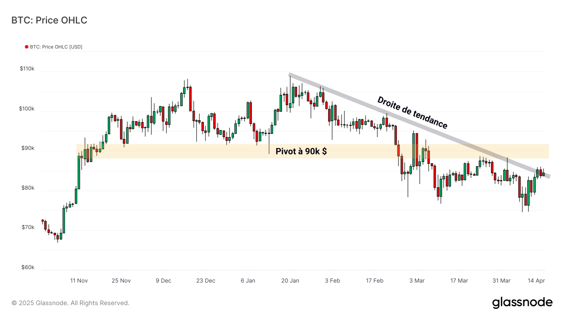 BTCUSD 150425 BTCUSD 150425