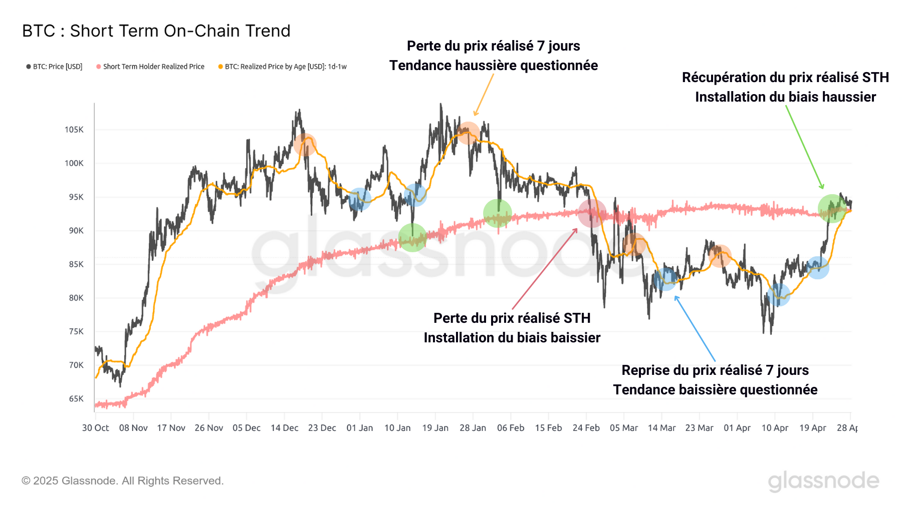 BTC CB 290425 BTC CB 290425