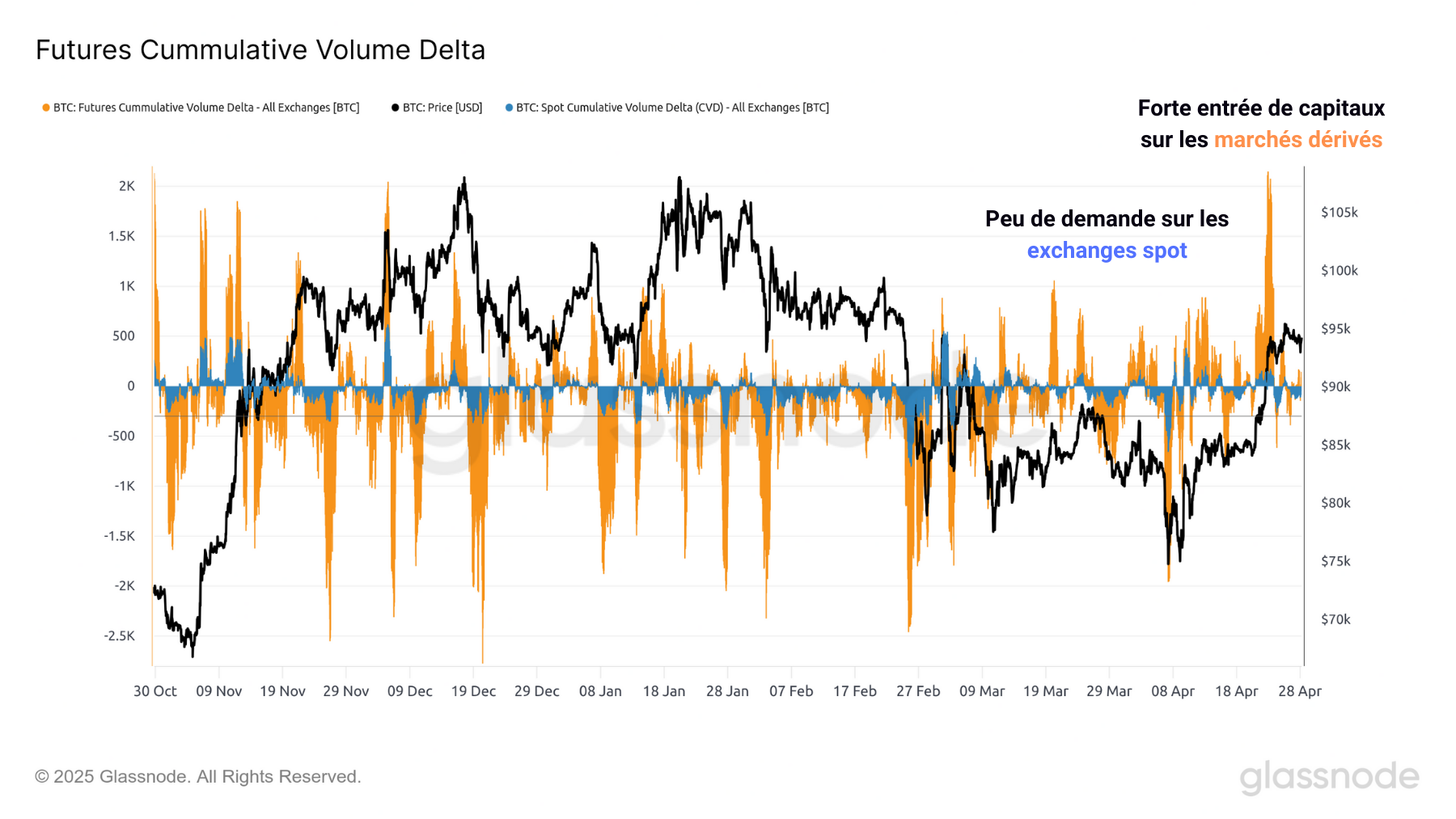 BTC CVD 290425 BTC CVD 290425