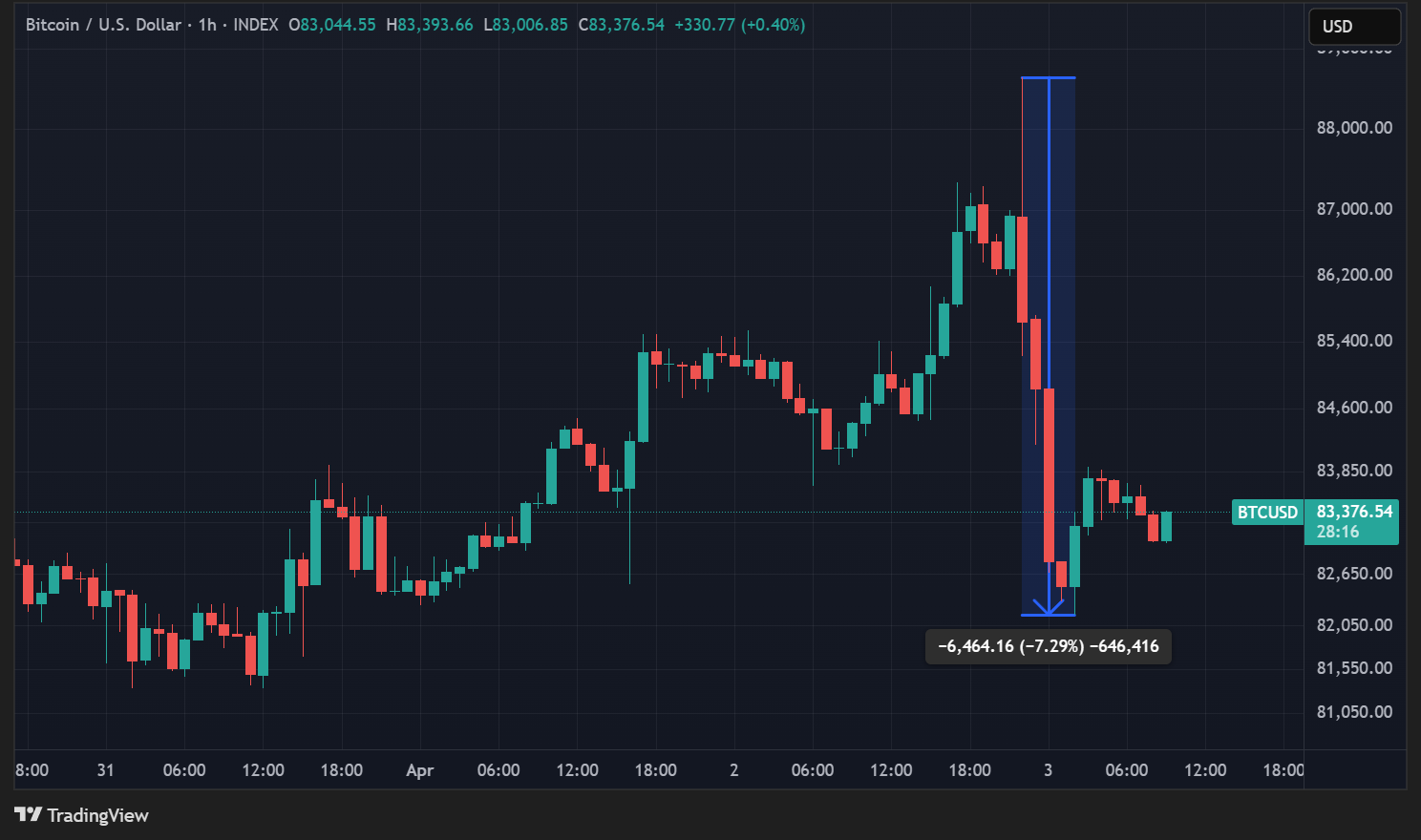 Cours du BTC en données horaires Cours du BTC en données horaires