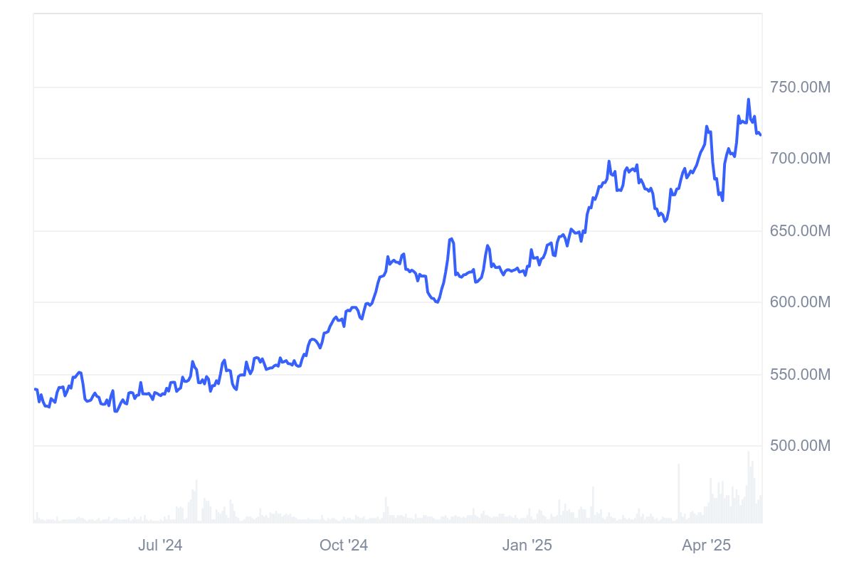 Capitalisation XAUT Tether