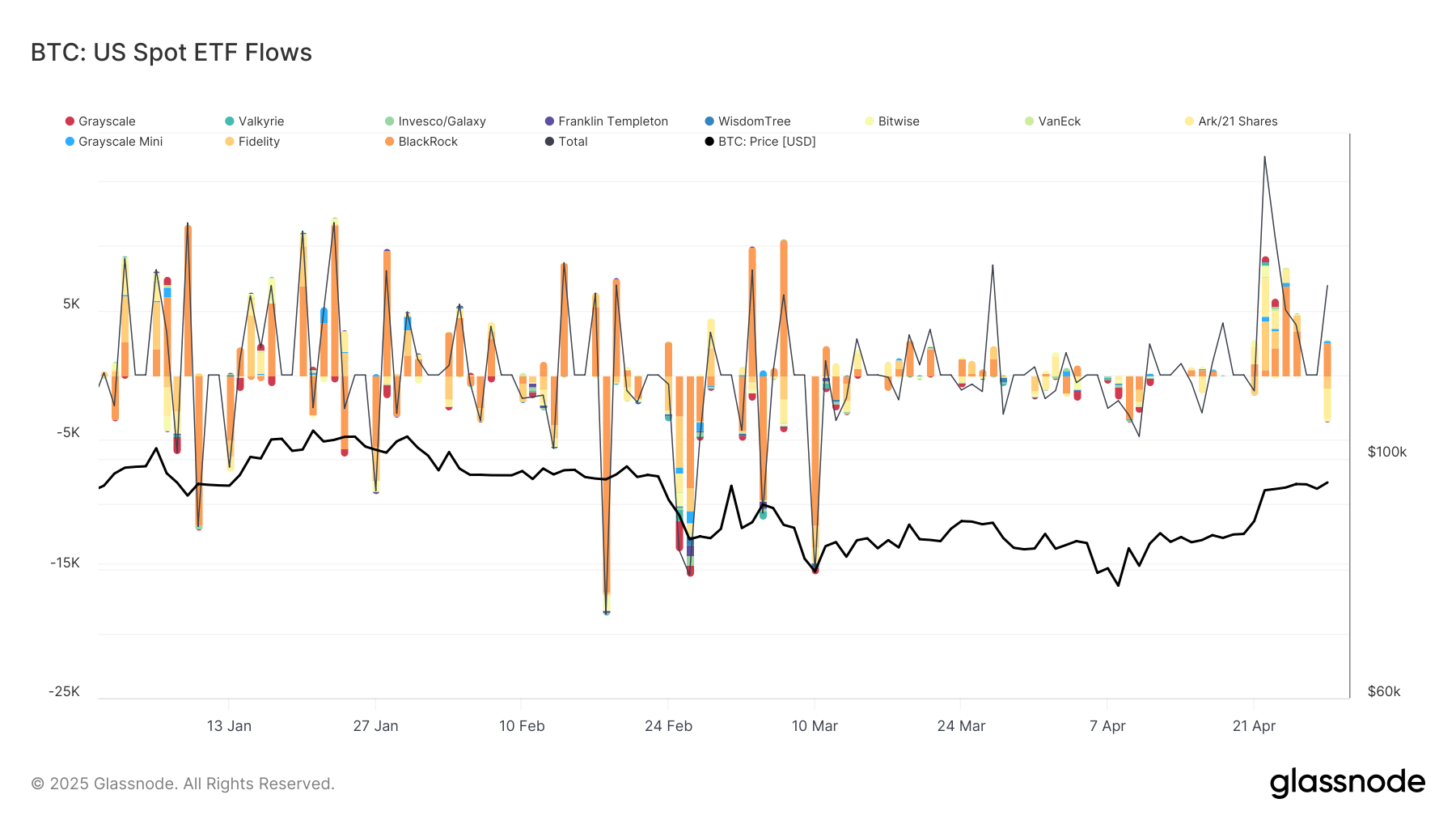ETF Bitcoin spot Flows