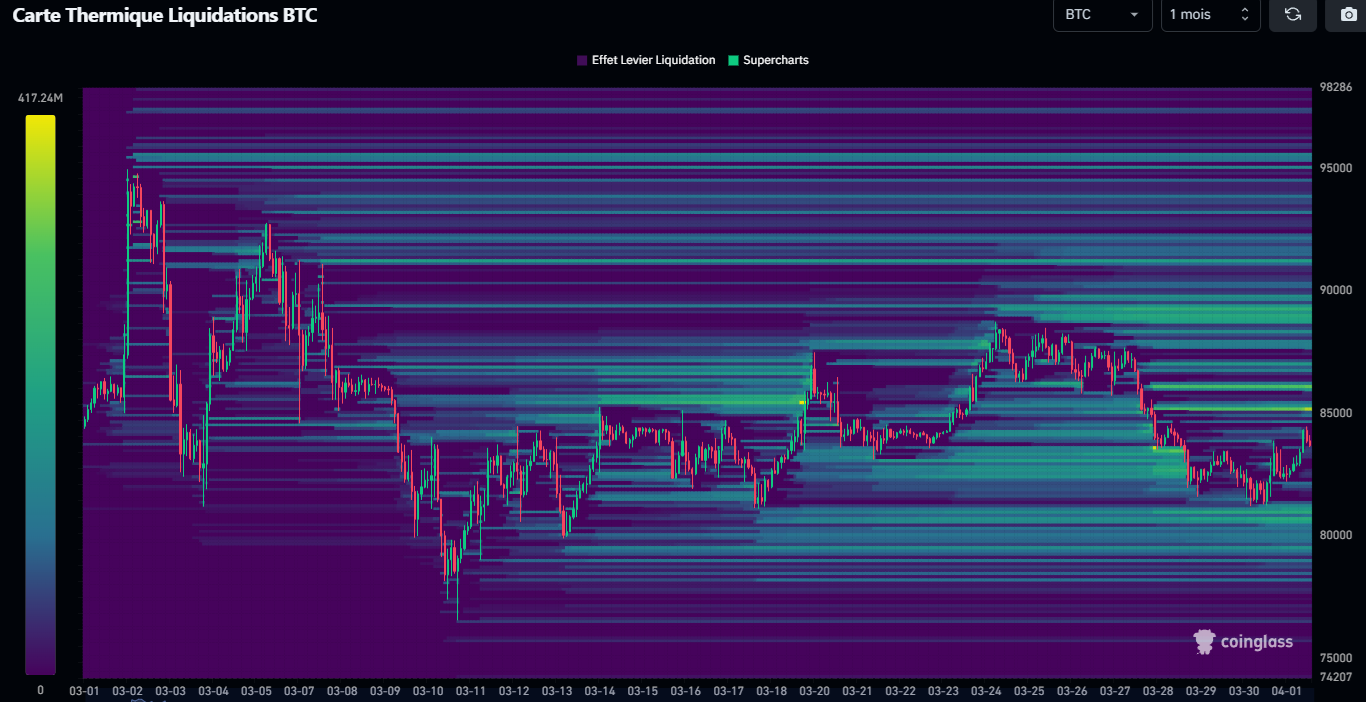 Carte des liquidités pour le Bitcoin