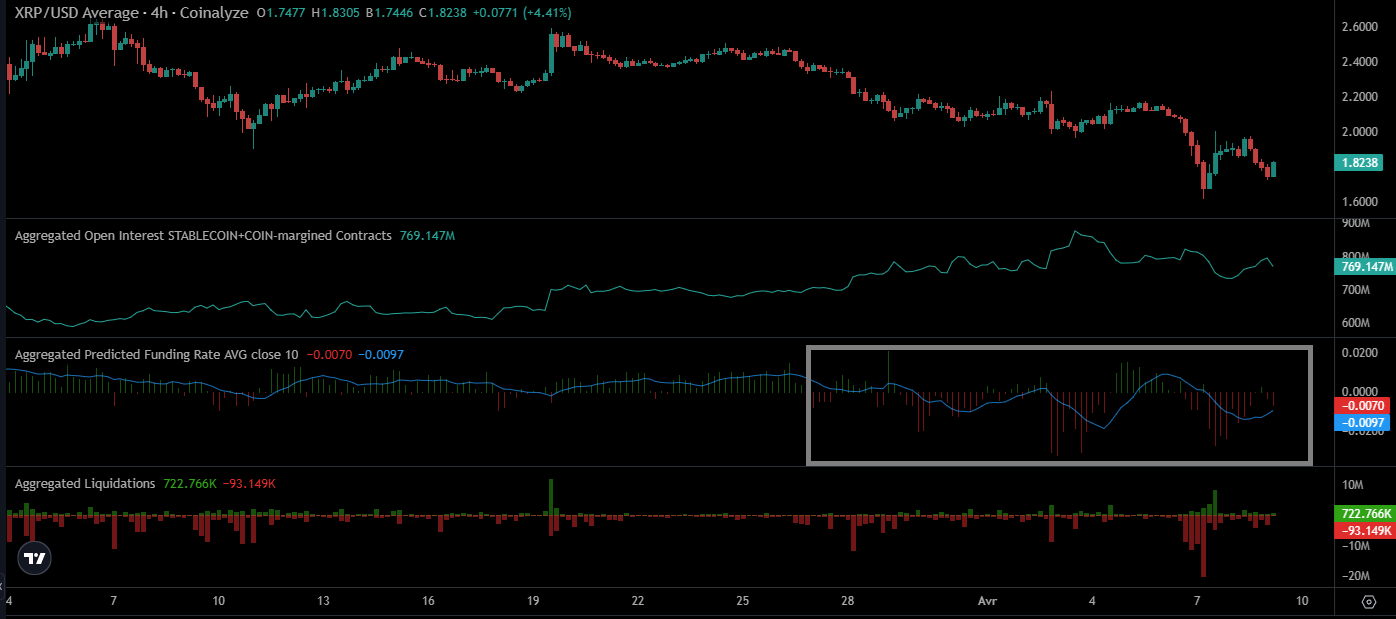 Graphique des marchés dérivés du XRP