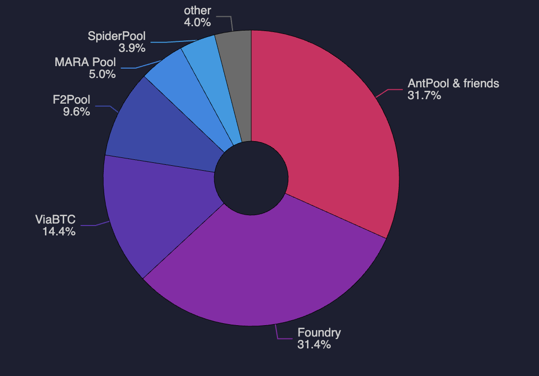 bitcoin-hashrate-distribution bitcoin-hashrate-distribution