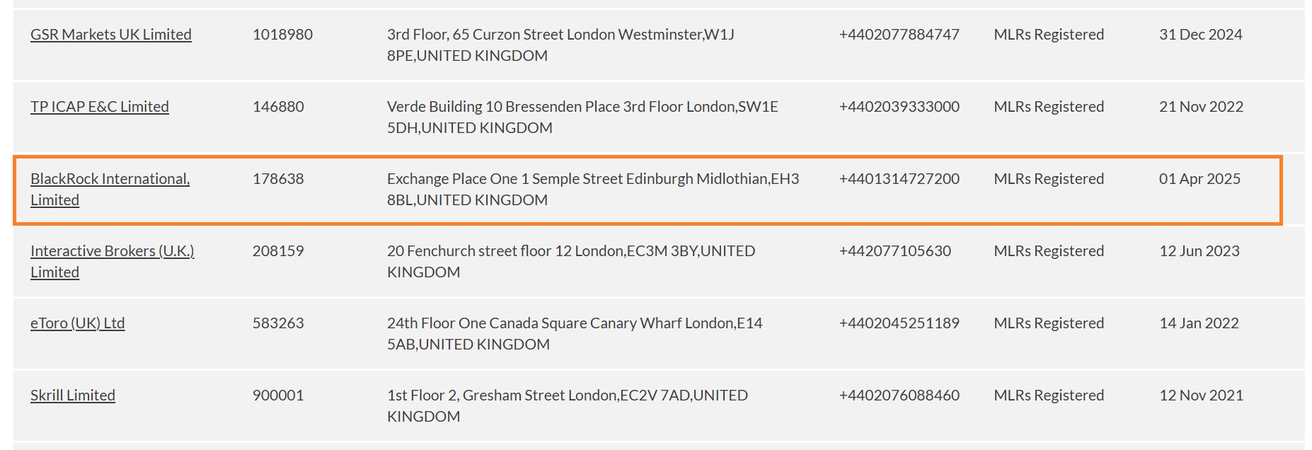 Enregistrement de BlackRock auprès de la FCA